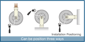 Installation Positioning Can be positioned three ways